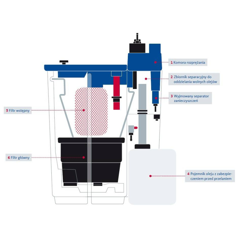 Separator Woda Olej Owamat BEKO 14 Separator Woda Olej Owamat BEKO 14