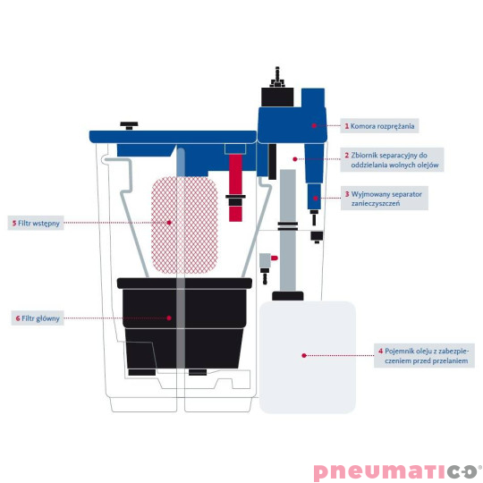 Separator Woda Olej Owamat BEKO 15 z filtrem wstępnym