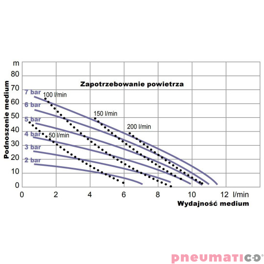 Pompa membranowa YAMADA NDP-5FST 1/4"