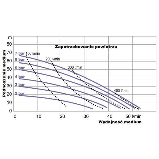 Pompa membranowa YAMADA NDP-15BPT 1/2" Pompa membranowa YAMADA NDP-15BPT 1/2"