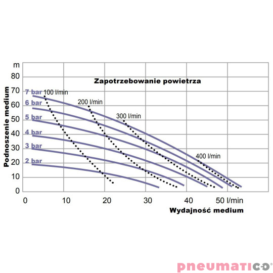 Pompa membranowa YAMADA NDP-15BST 1/2" Pompa membranowa YAMADA NDP-15BST 1/2"