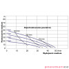 Pompa membranowa YAMADA NDP-15FPTS1 1/2" Pompa membranowa YAMADA NDP-15FPTS1 1/2"