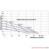 Pompa membranowa YAMADA NDP-15FVT 1/2" Pompa membranowa YAMADA NDP-15FVT 1/2"