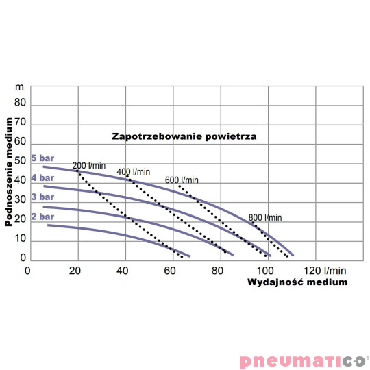 Pompa membranowa YAMADA (NDP-20BPTPP) NDP-P20BPT 3/4" Pompa membranowa YAMADA (NDP-20BPTPP) NDP-P20BPT 3/4"