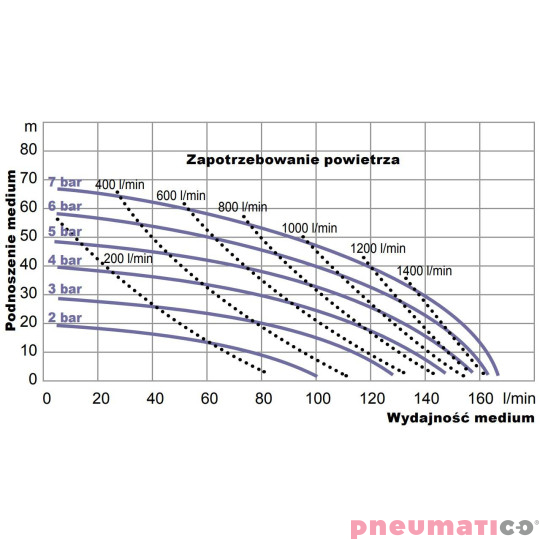 Pompa membranowa YAMADA NDP-25BAN 1" Pompa membranowa YAMADA NDP-25BAN 1"