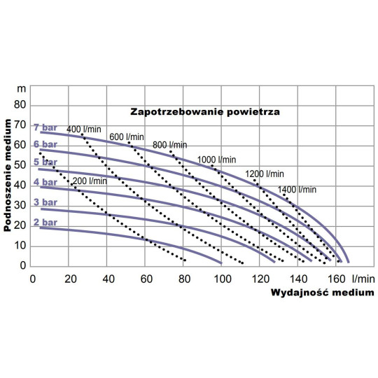 Pompa membranowa YAMADA NDP-25BAT 1" Pompa membranowa YAMADA NDP-25BAT 1"