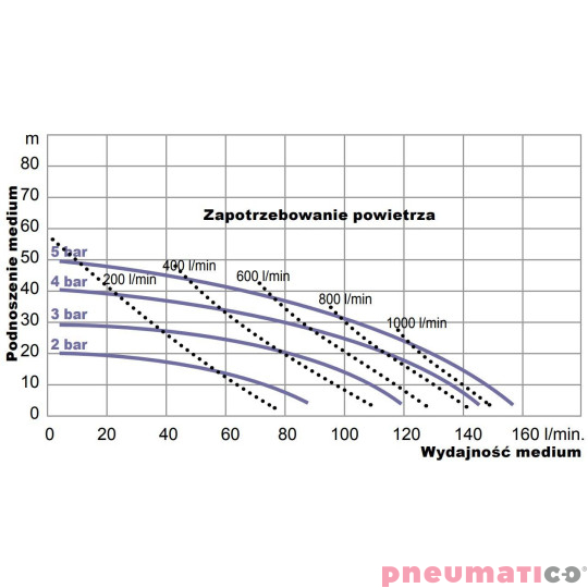 Pompa membranowa YAMADA (NDP-25BPT-PP) NDP-P25BPT 1"
