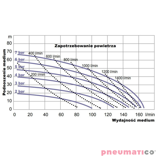 Pompa membranowa YAMADA NDP-25BST 1" Pompa membranowa YAMADA NDP-25BST 1"