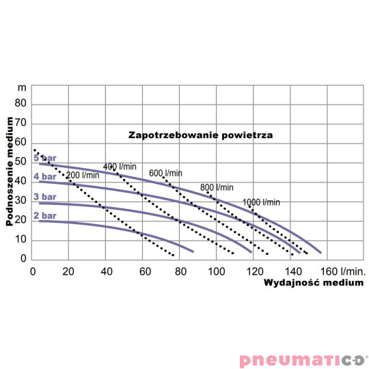 Pompa membranowa YAMADA (NDP-25BVS-PP) NDP-P25BVS 1"