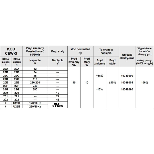 Cewka do zaworu ACL TYP 2 24V AC 30MM Cewka do zaworu ACL TYP 2 24V AC 30MM