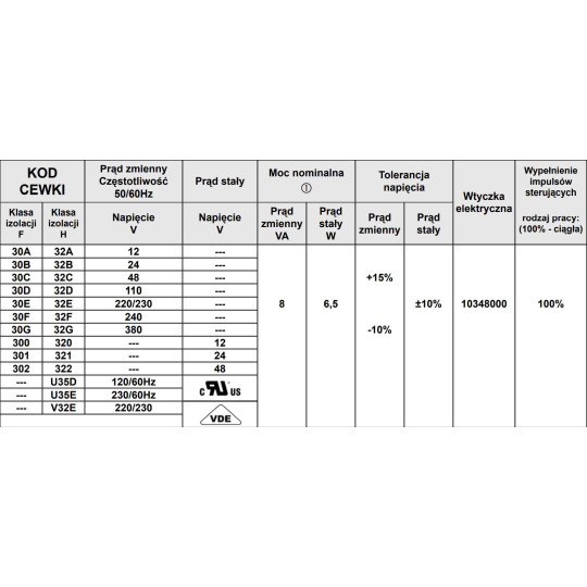 Cewka do zaworu ACL TYP 3 24V AC 22MM
