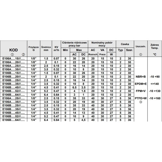 Zawór ACL TYP106 G1/4 DN4,5 N.C. 2/2 EPDM Zawór ACL TYP106 G1/4 DN4,5 N.C. 2/2 EPDM