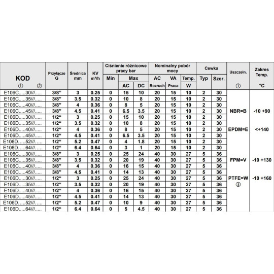 Zawór ACL TYP106 G1/2 DN3.0 N.C. 2/2 NBR Zawór ACL TYP106 G1/2 DN3.0 N.C. 2/2 NBR