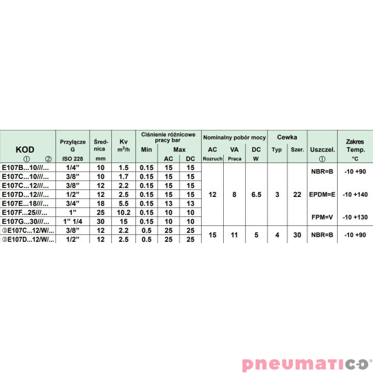 Zawór membranowy ACL TYP107 G3/8 DN12 N.C.2/2 VITON Zawór membranowy ACL TYP107 G3/8 DN12 N.C.2/2 VITON