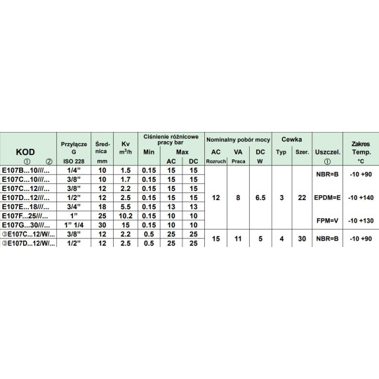 Zawór membranowy ACL TYP107 G1/2 DN12 N.C.2/2 VITON Zawór membranowy ACL TYP107 G1/2 DN12 N.C.2/2 VITON
