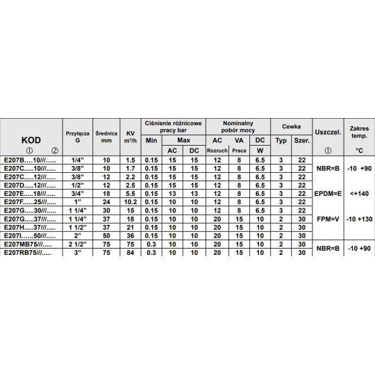 Zawór membranowy ACL TYP207 G1/2 DN12 N.O.2/2 NBR Zawór membranowy ACL TYP207 G1/2 DN12 N.O.2/2 NBR