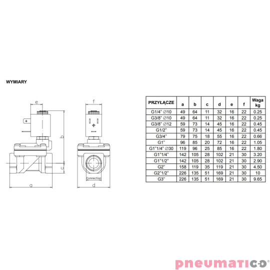 Zawór membranowy ACL TYP207 G1/2 DN12 N.O.2/2 EPDM Zawór membranowy ACL TYP207 G1/2 DN12 N.O.2/2 EPDM