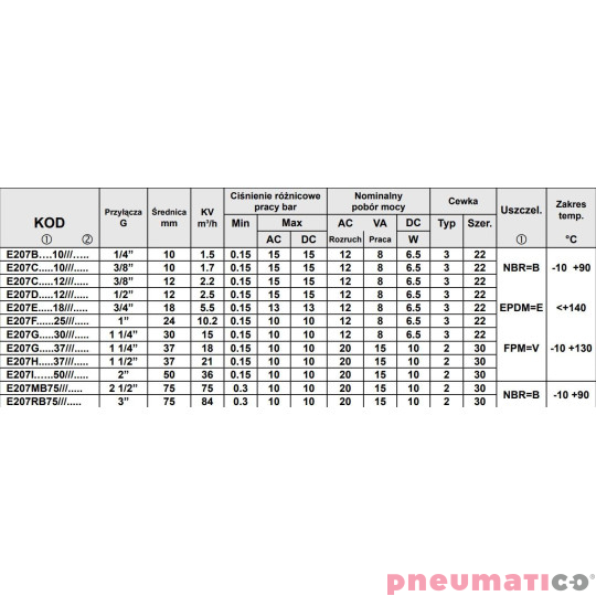 Zawór membranowy ACL TYP207 G1 1/4  DN30 N.O.2/2 NBR Zawór membranowy ACL TYP207 G1 1/4  DN30 N.O.2/2 NBR
