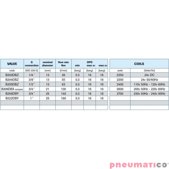 Zawór membranowy MM G3/4 DN21 0.3-16BAR MEMBR. MOSIĄDZ EPDM COMP. Zawór membranowy MM G3/4 DN21 0.3-16BAR MEMBR. MOSIĄDZ EPDM COMP.