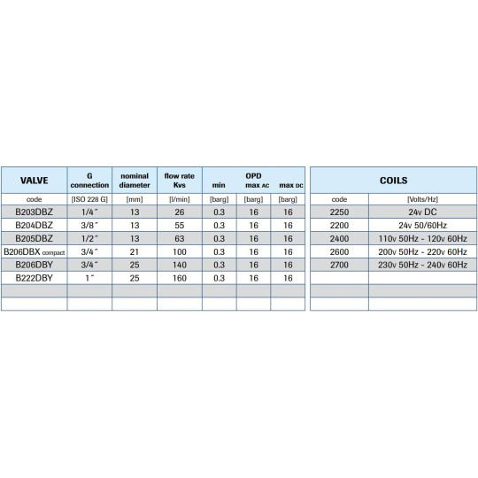 Zawór membranowy MM G3/4 DN21 0.3-16BAR MEMBR. MOSIĄDZ VITON COMP Zawór membranowy MM G3/4 DN21 0.3-16BAR MEMBR. MOSIĄDZ VITON COMP