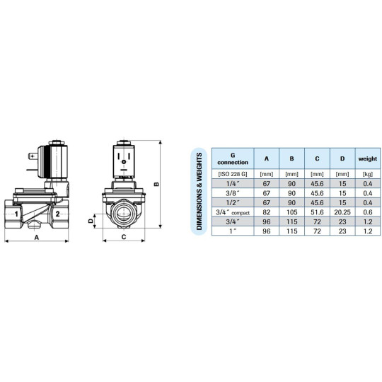 Zawór membranowy MM G3/4 DN21 0.3-16BAR MEMBR. MOSIĄDZ VITON COMP Zawór membranowy MM G3/4 DN21 0.3-16BAR MEMBR. MOSIĄDZ VITON COMP