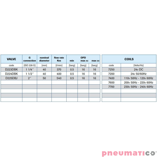Zawór membranowy MM EL.ZAW. 1-1/2  DN40 0.5-16 BAR MEMBR. NBR Zawór membranowy MM EL.ZAW. 1-1/2  DN40 0.5-16 BAR MEMBR. NBR