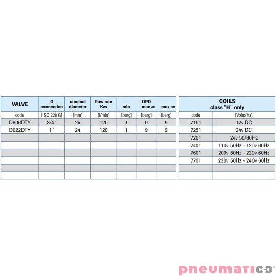 Zawór membranowy MM ELZAW. G1 DN24 1-9 BAR PARA 180 STOPNI Zawór membranowy MM ELZAW. G1 DN24 1-9 BAR PARA 180 STOPNI