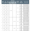 Zawór membranowy MM EL.ZAW. G3/8 DN15 DC PODWIESZ.MEMBRANA EPDM Zawór membranowy MM EL.ZAW. G3/8 DN15 DC PODWIESZ.MEMBRANA EPDM