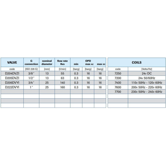 Zawór membranowy M&M G1 DN25 NO 0.3-16BAR MEMBR. AISI316 VITON Zawór membranowy M&M G1 DN25 NO 0.3-16BAR MEMBR. AISI316 VITON
