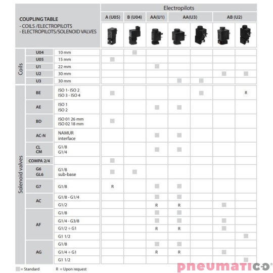 Cewka Univer DA-0124 230V AC U1 Cewka Univer DA-0124 230V AC U1