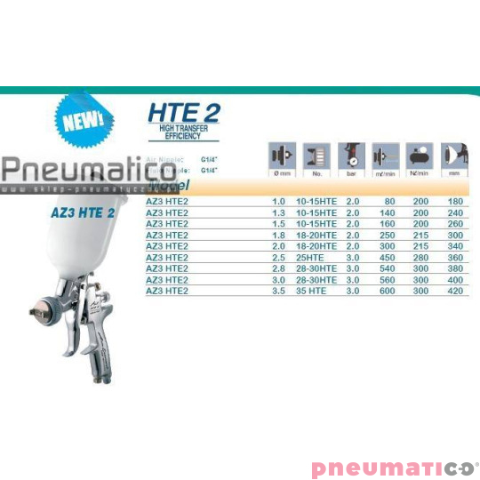 Pistolet lakierniczy Iwata Air Gunsa AZ3 HTE2 AV z górnym zbiornikiem - dysza 2,0 mm Pistolet lakierniczy Iwata Air Gunsa AZ3 HTE2 AV z górnym zbiornikiem - dysza 2,0 mm
