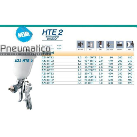 Pistolet lakierniczy Iwata Air Gunsa AZ3 HTE2 AV z górnym zbiornikiem - dysza 3,5 mm Pistolet lakierniczy Iwata Air Gunsa AZ3 HTE2 AV z górnym zbiornikiem - dysza 3,5 mm