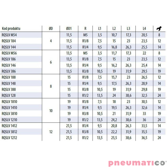 Złączka wtykowa kątowa obrotowa TEKALAN RQS 10 mm gw. zew. 1/2" RQSLV1210 Złączka wtykowa kątowa obrotowa TEKALAN RQS 10 mm gw. zew. 1/2" RQSLV1210