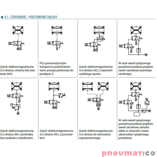 Zawór zaciskowy AKO VMP POM - gw.wew. VMP020.03XK.71
