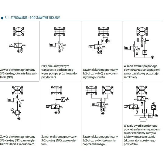 Zawór zaciskowy AKO VMP POM - gw.wew. VMP032.03X.71