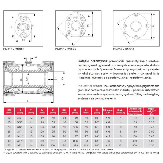 Zawór zaciskowy AKO VMP POM - gw.wew. VMP040.03X.71
