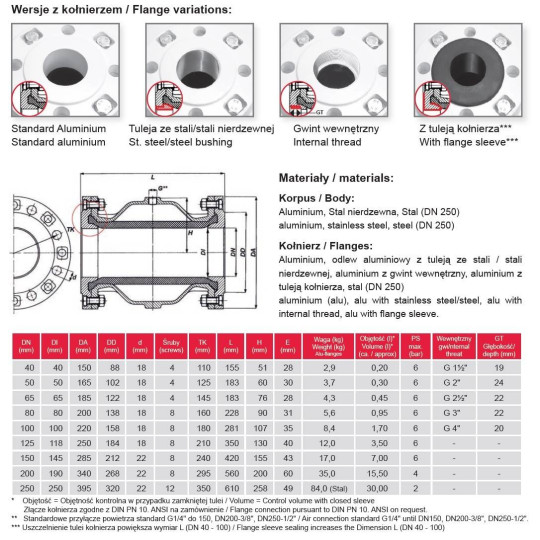 Zawór zaciskowy AKO VF - kołnierzowy VF100.03X.33.30LA
