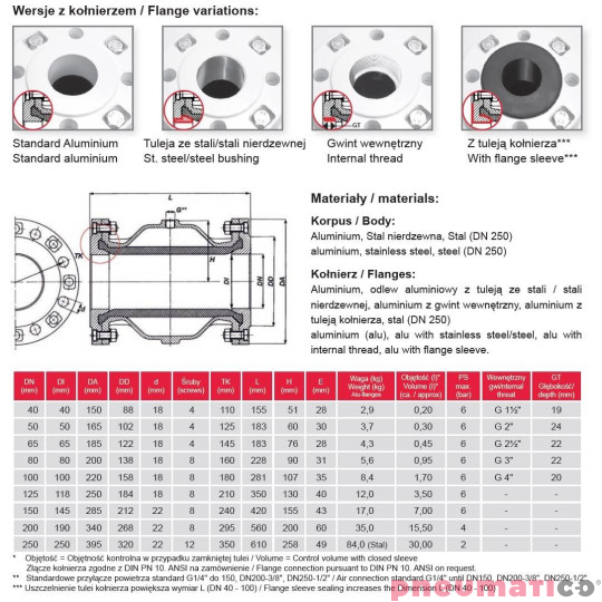 Zawór zaciskowy AKO VF - kołnierzowy VF125.03X.33.30LA