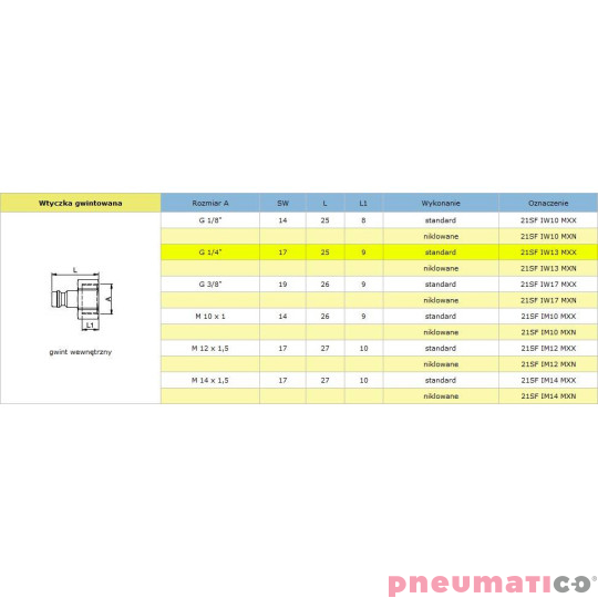 Szybkozłącze niskociśnieniowe męskie z gw.wew typ 21KA 1/4" RQS 21SFIW13MXX Szybkozłącze niskociśnieniowe męskie z gw.wew typ 21KA 1/4" RQS 21SFIW13MXX