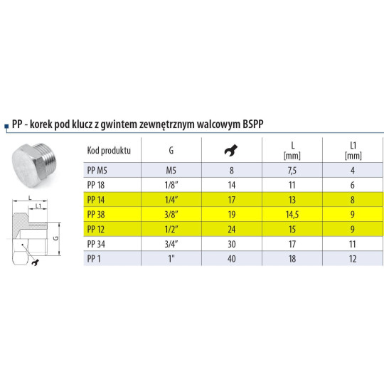 Korek - zaślepka z gwintem zewnętrznym RQS 1/2" PP12