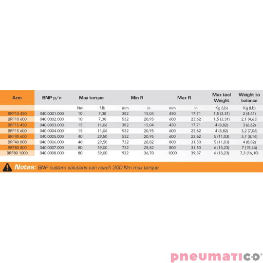Ramię reakcyjne liniowe BNP BRF15 600 Ramię reakcyjne liniowe BNP BRF15 600