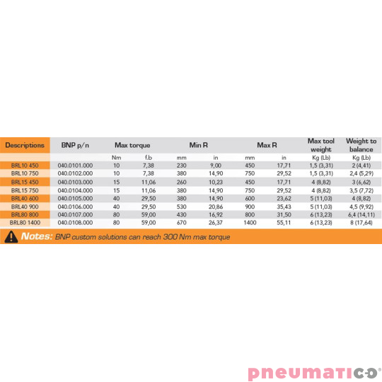 Ramię reakcyjne liniowe BNP BRL10 750