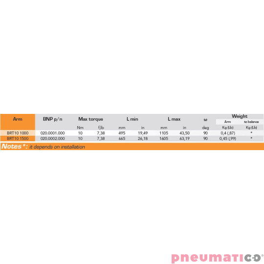 Ramię reakcyjne teleskopowe BNP BRT10 1500