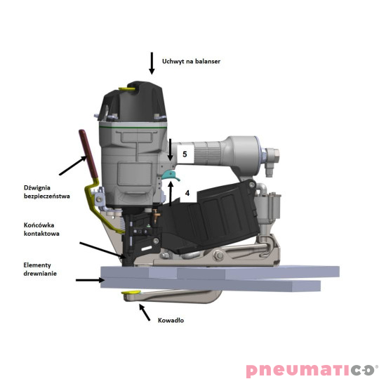 Gwoździarka do zaginania gwoździ Gwoździarka do zaginania gwoździ