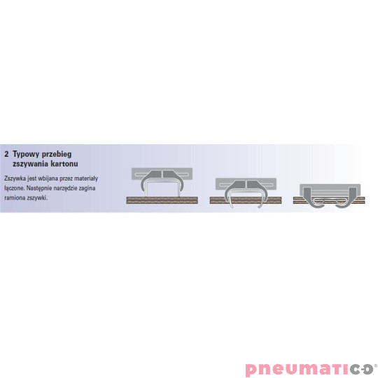 Zszywacz pneumatyczny do kartonów PREBENA KTVH-B19D Zszywacz pneumatyczny do kartonów PREBENA KTVH-B19D