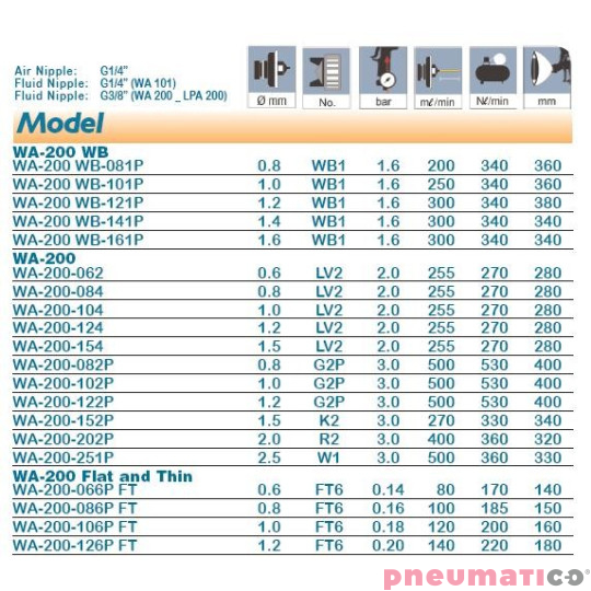 Pistolet automatyczny Iwata WA 200 LV2 G2P K2 R2 W1