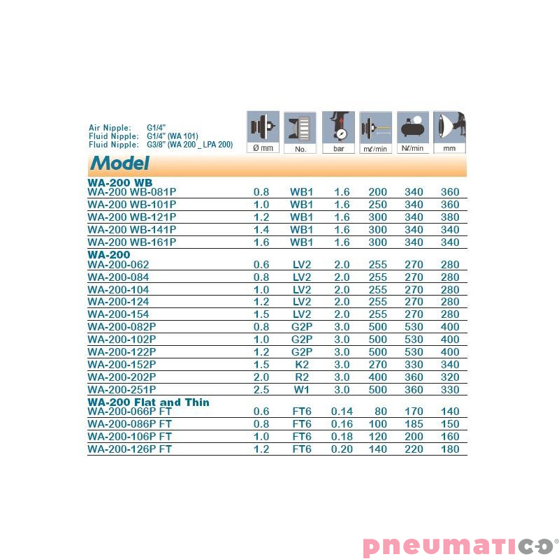 Pistolet automatyczny Iwata WA 200 LV2 G2P K2 R2 W1 Pistolet automatyczny Iwata WA 200 LV2 G2P K2 R2 W1