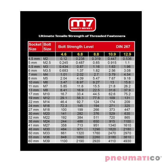 Wkrętarka pneumatyczna M7 RA-302 163 Nm  L-P Wkrętarka pneumatyczna M7 RA-302 163 Nm  L-P