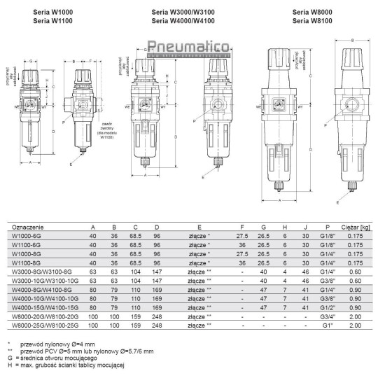Filtr-reduktor W4000-15G-Y 1/2  Filtr-reduktor W4000-15G-Y 1/2