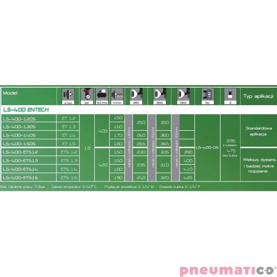 Pistolet lakierniczy Iwata LS-400 Base SR2 Entech z górnym zbiornikiem - dysza 1,4 mm ET ECO SET 130267A0